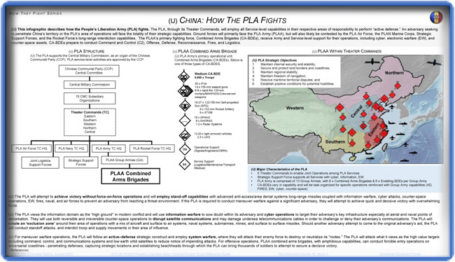 How the PLA Fights.