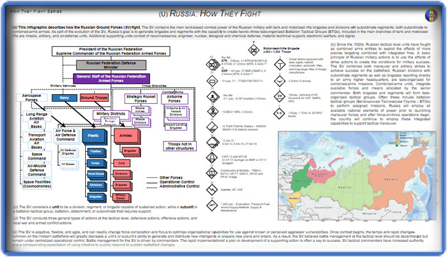 Russia how they fight image