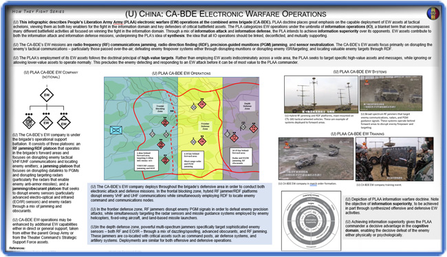 Electronic Warfare image