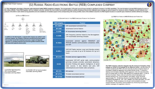 Russia Electronic Thumbnail