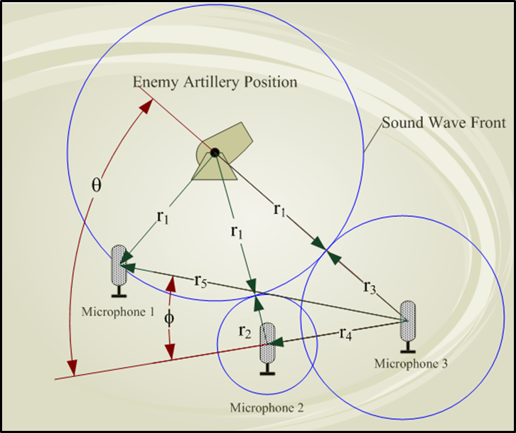 Fig2Triangulation