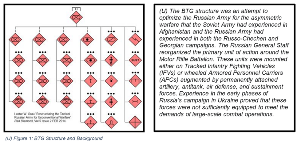 Russian Assault Groups’ Evolution in Ukraine 2 AssaultGroupsfig1 2