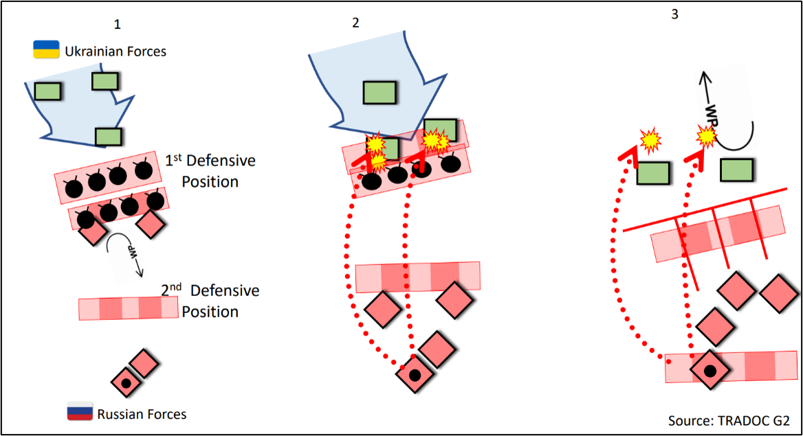 Figure3ElasticDefenseSequence