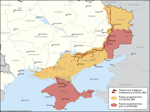 figure1russiandefenses