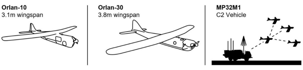 Russia Struggling To Integrate Its Most Effective Unmanned System 2 orlon1