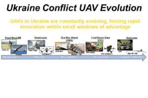 UAV