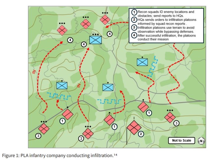 Russian and Chinese Infiltration Tactics Take Two Different Paths to Success 2 Figure 1 PLA