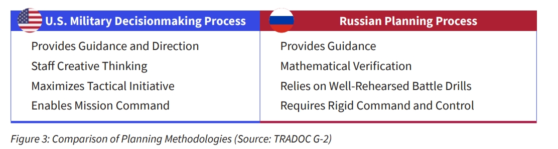 US vs Russia Chart