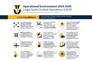 LSCO conditions